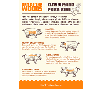 Pork Rib Classification Guide