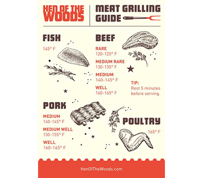 Meat Grilling Guide